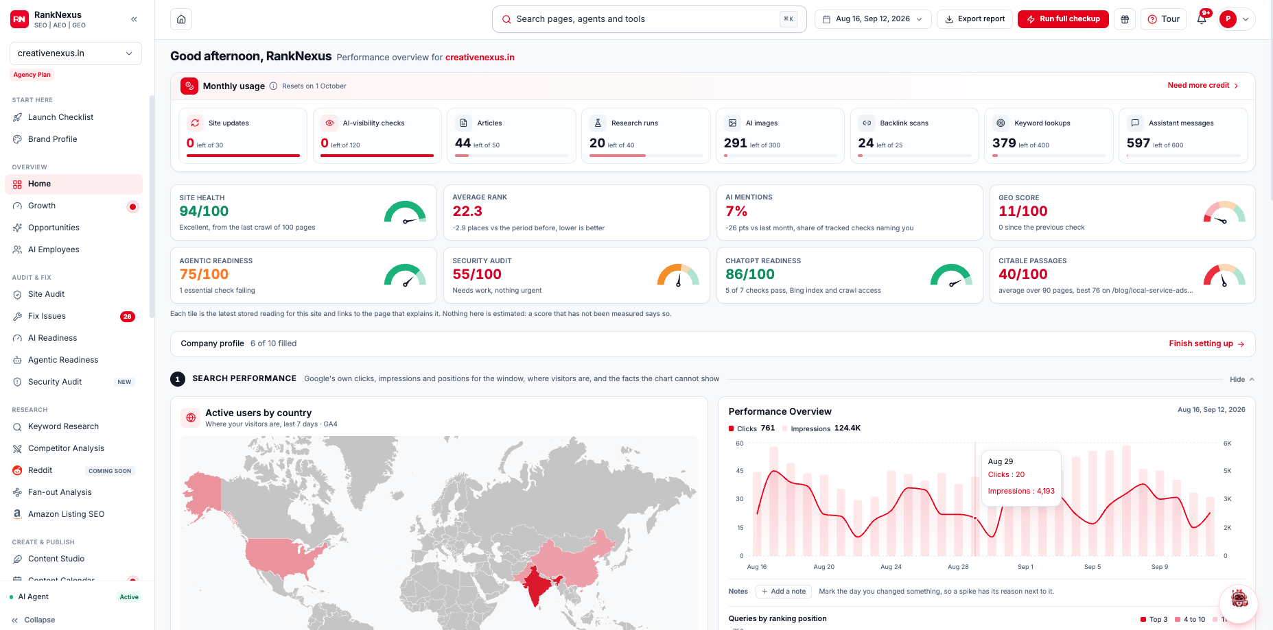 Actual RankNexus dashboard showing website health, AI readiness, visitor geography and search performance